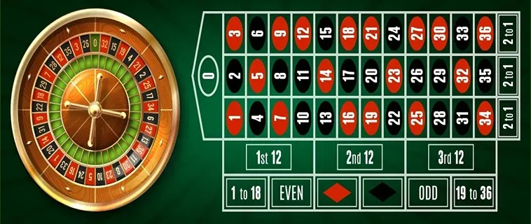 Bí Quyết Thắng Lớn Với Cách Chơi Roulette Nhà Cái DAGA Hiệu Quả Nhất